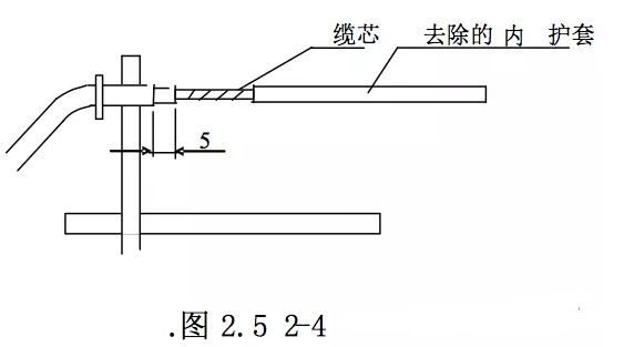 光缆线路维护合同,光缆线路维护工程师