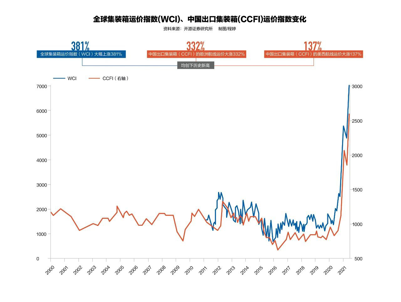 金金乐道丨集装箱期货也能“实物交割“，期货为海运市场保驾护航