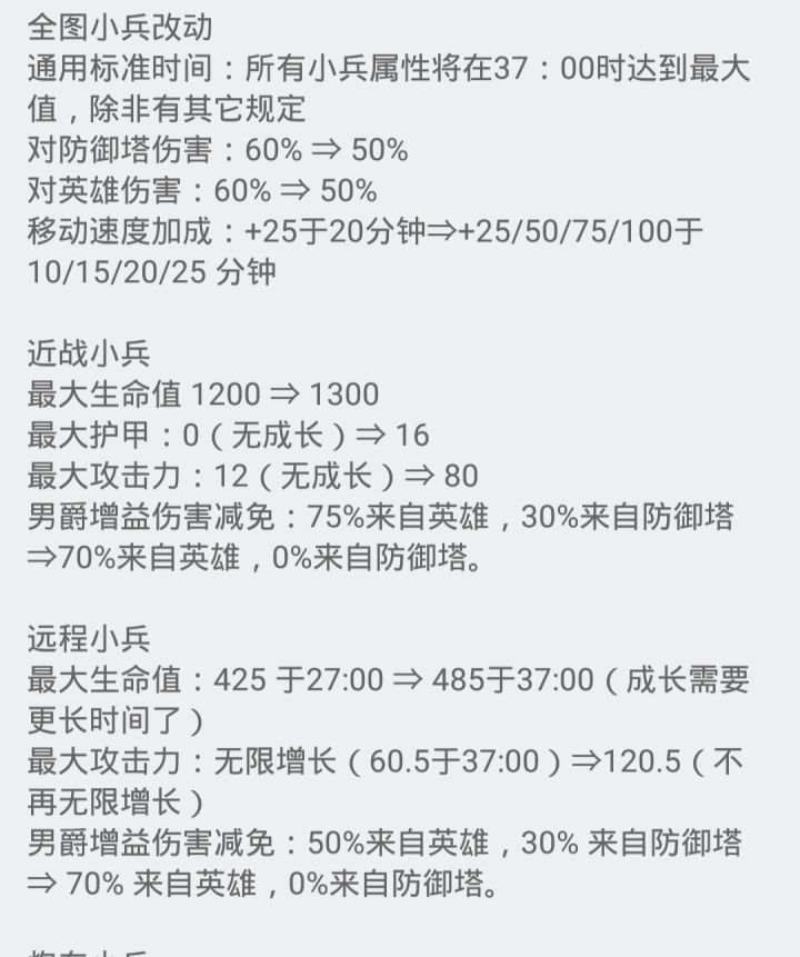 lol稳定上分的打法和思路,学习打lol第一天