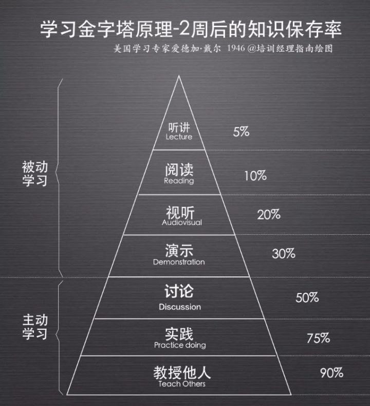 「精」世界四大学习法（全文共4141字）