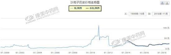 农村种药材哪个品种好,什么品种的药材最值得种植