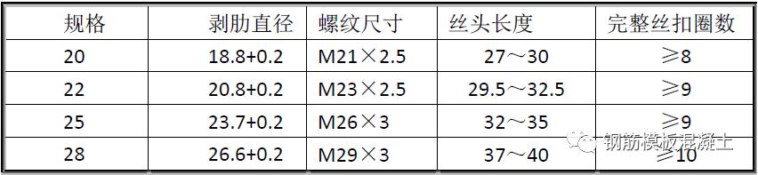 钢筋分项工程质量控制和验收要点,钢筋工程施工检查内容有哪些