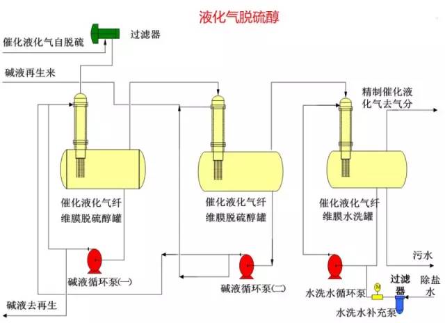 化工装置三维流程图解,化工装置示意图学习