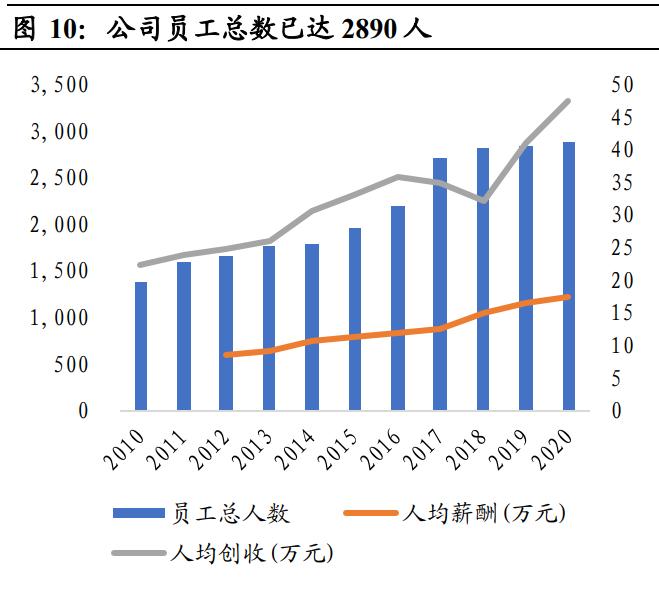 捷顺科技停车企业前景,智慧停车龙头企业