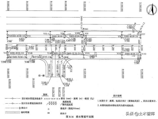 市政管道工程施工图识读概述,市政雨污水管道识图