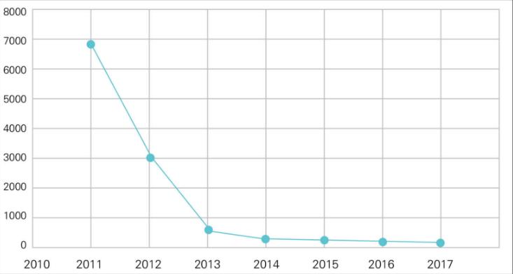 药企主动学习什么知识,药企学习
