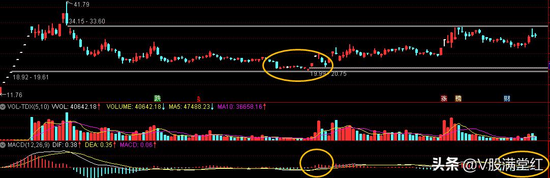 次新股估值复盘操作,次新股如何操作
