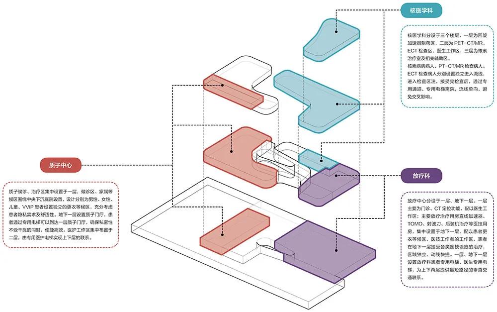 重庆全域肿瘤医院质子获批,医院质子中心建设过程