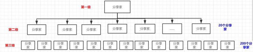 网易严选f2c,对标网易严选
