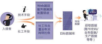 华为针对云平台安全的防御机制,华为云安全防御