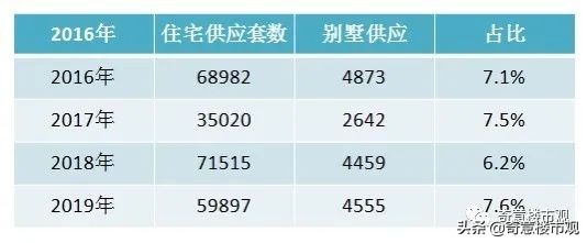 上海华府天地房价,上海华府天地小户型