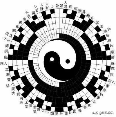 巧记《周易》64卦卦歌，《周易》带给我们的智慧@传统文化