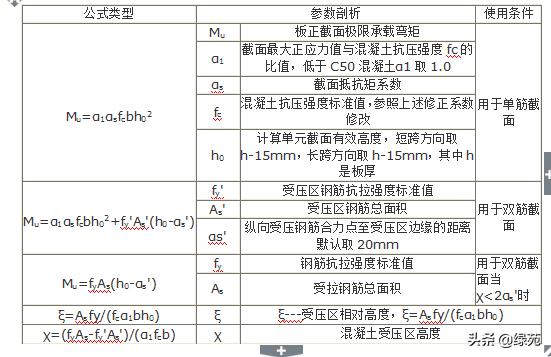 模板支撑架超过几米做专项方案,超大模板支撑架怎样搭设