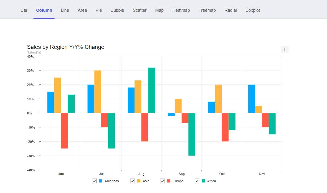 强悍的编辑器tui.editor，丰富的Web组件家族TOASTUI