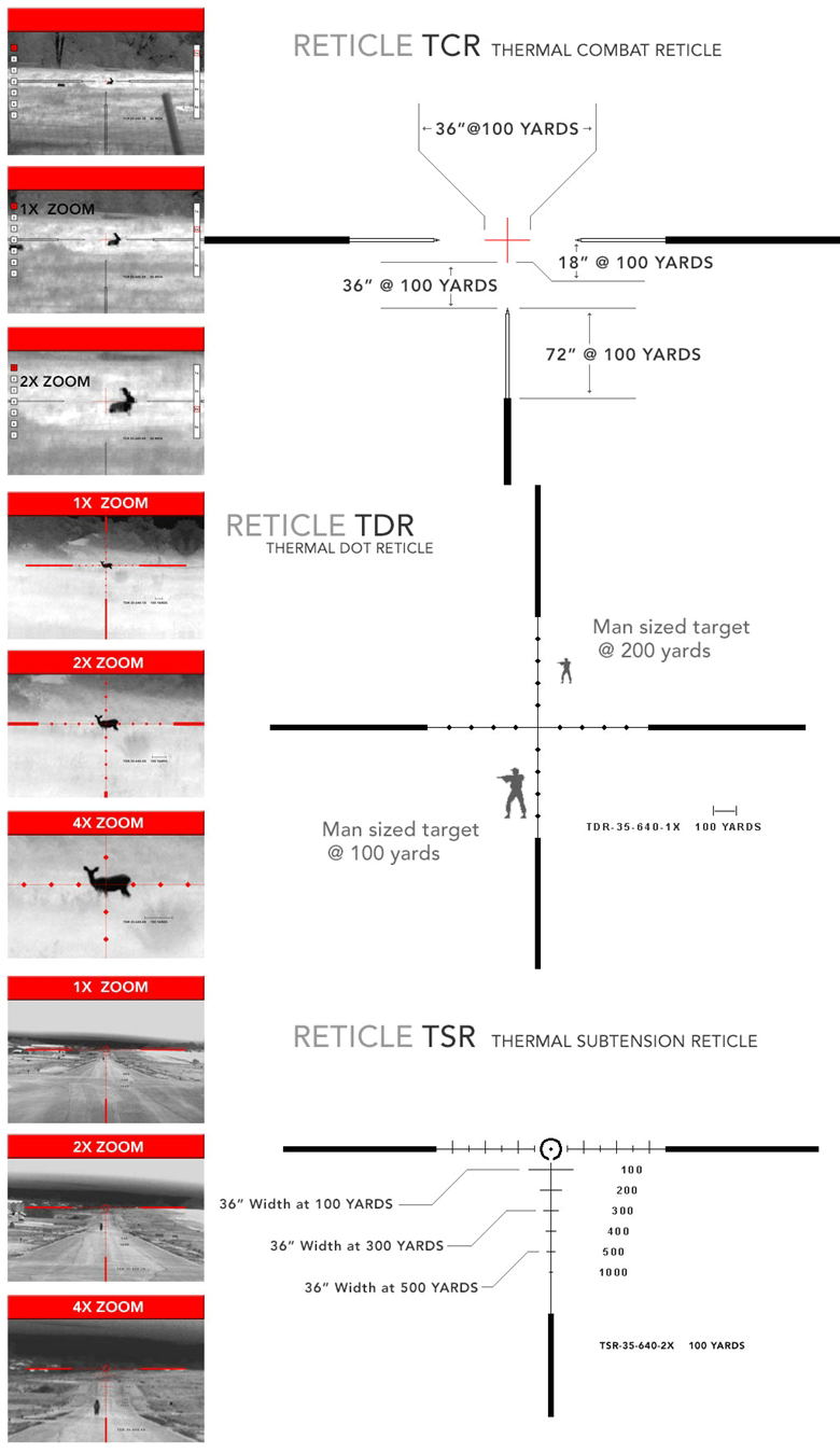 美军测距一体瞄准镜,美国反射式瞄准镜