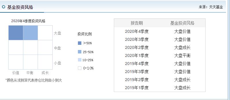 如何挑选基金产品,如何挑选基金定投