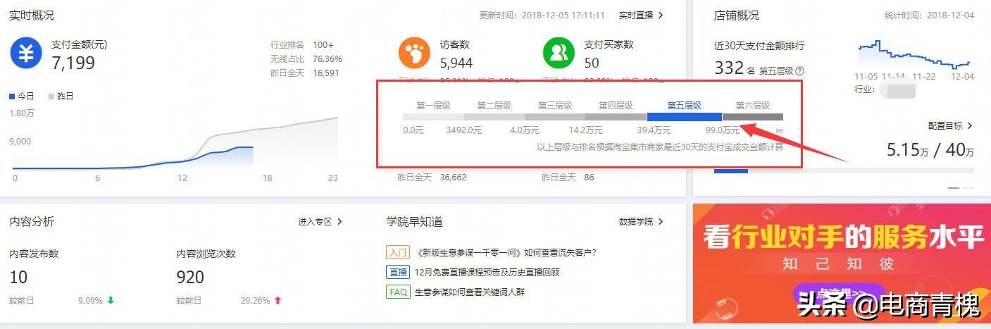 淘宝付费流量怎么带动自然流量,淘宝没流量怎么提升流量