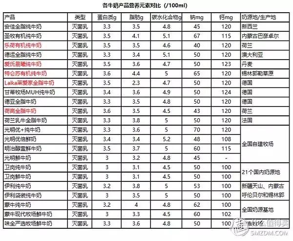 宝宝可以吃奶酪牛奶吗,一岁宝宝可以吃酸奶奶酪吗