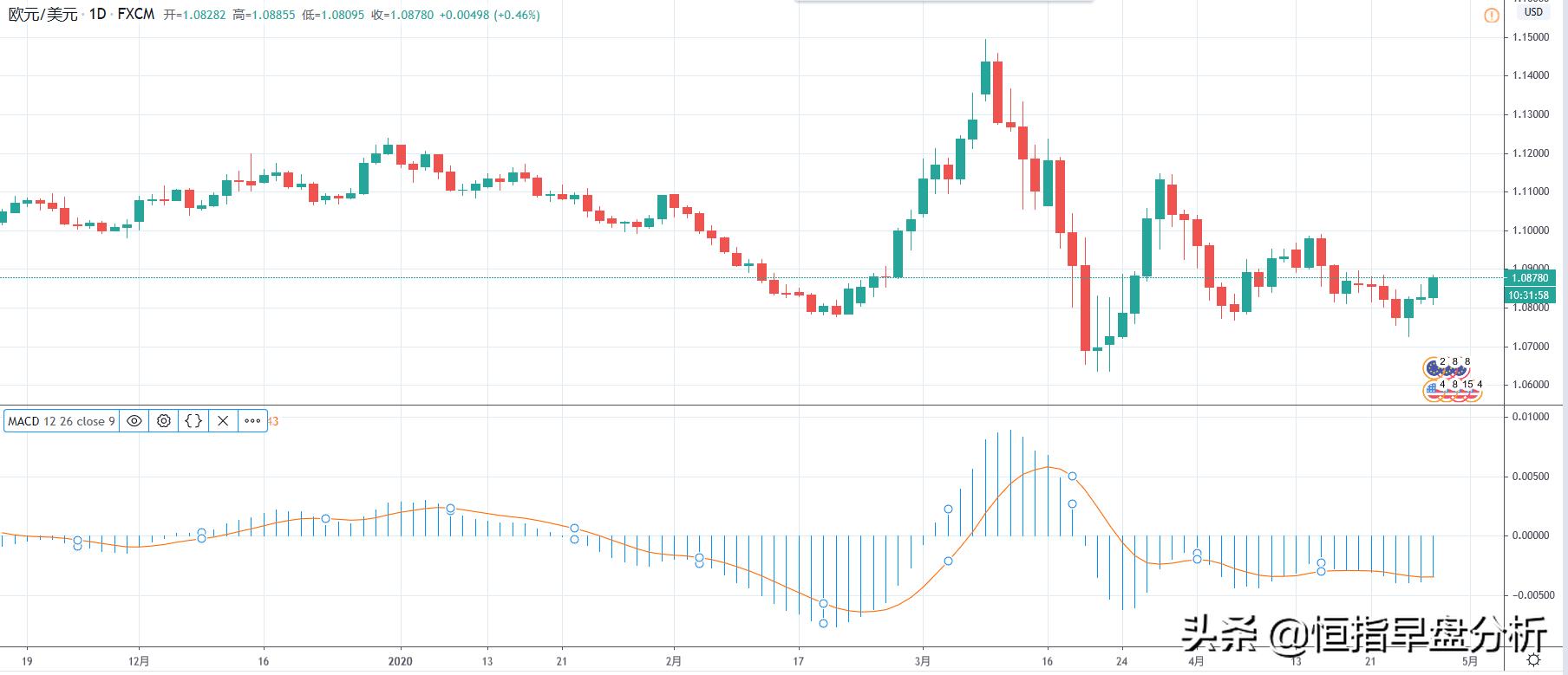多图预警蓝朋友,多图预警