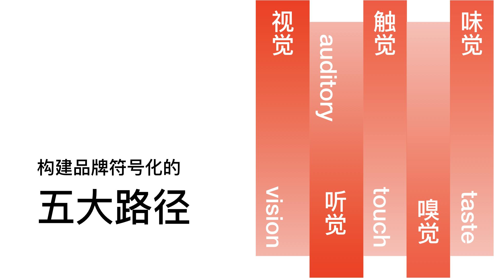 集和王帆——品牌符号学