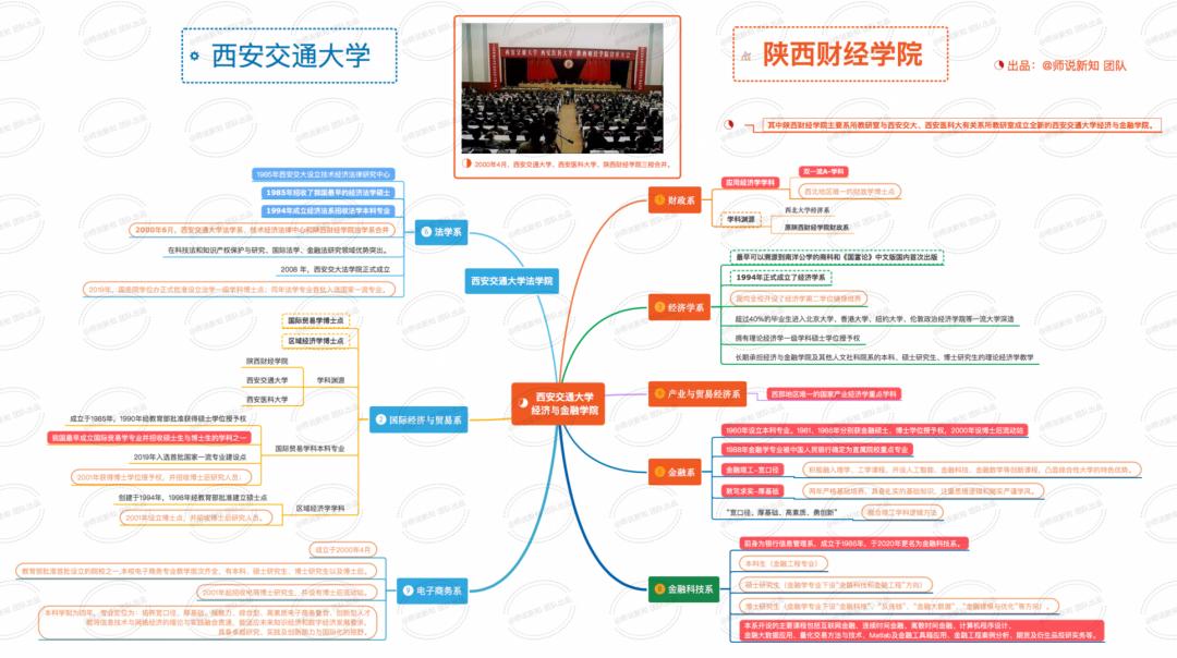 陕财院哪年合并到交大,陕财和西财是一回事吗
