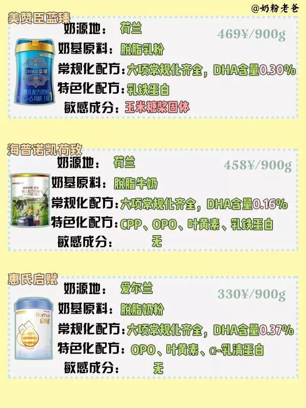 15款热门奶粉,16款热门1段奶粉测评