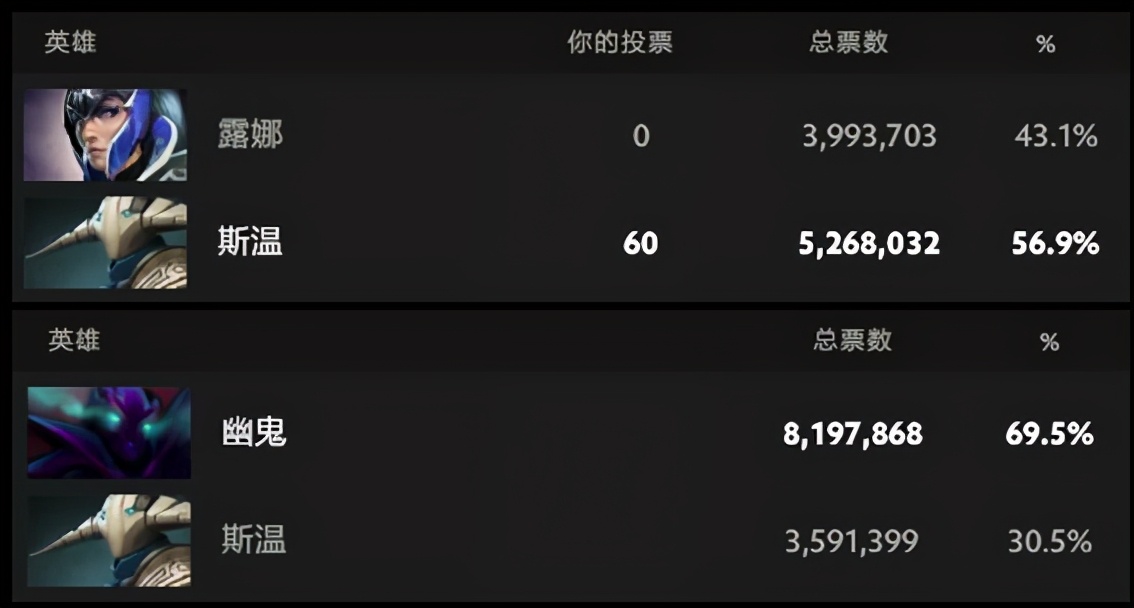 ti10冠军视频,ti10至宝火猫