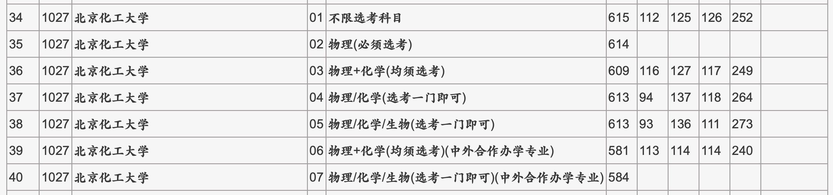 晨雾老师手把手教你六步完成志愿填报