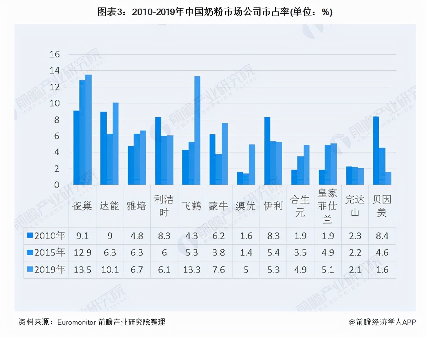2018国产奶粉贝因美,奶粉老牌子贝因美