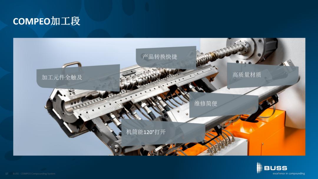 COMPEO--新一代的BUSS混炼机