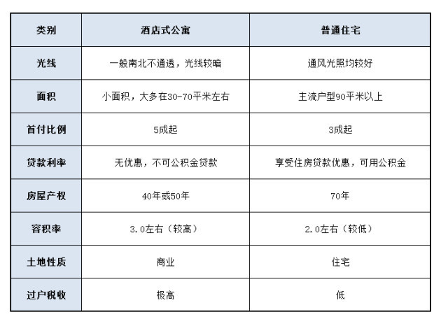酒店式公寓不值得投资,投资酒店式公寓靠谱吗