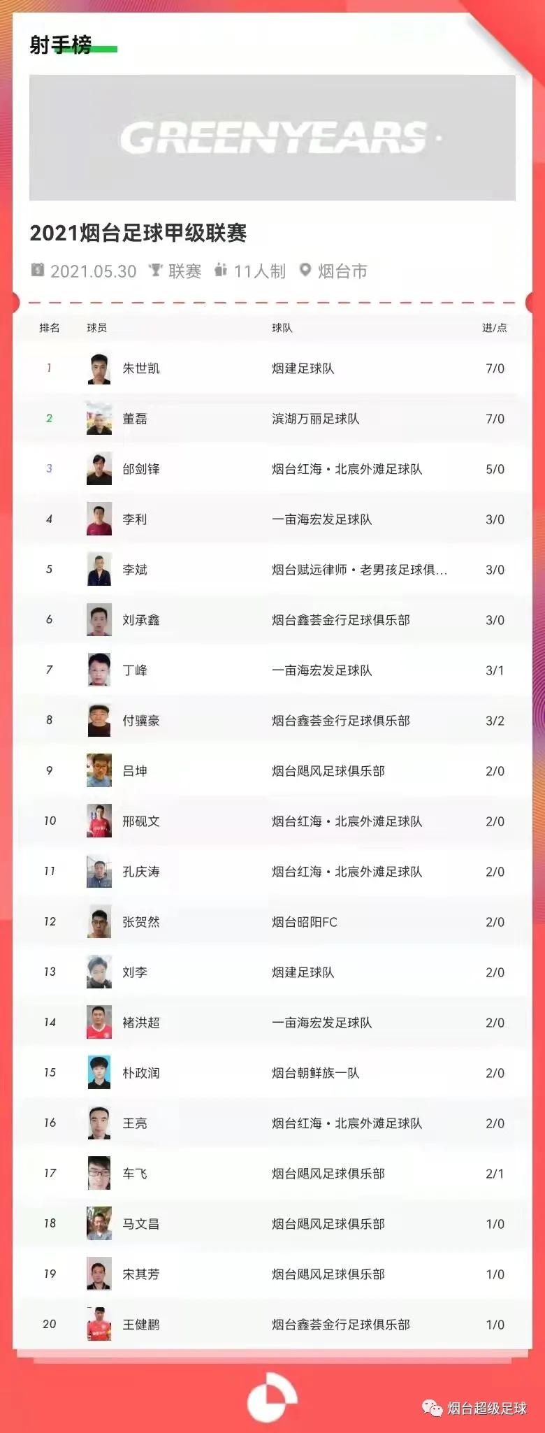 烟甲联赛,烟甲联赛2017