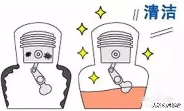 美孚嘉实多壳牌耐用,壳牌美孚嘉实多是正品吗