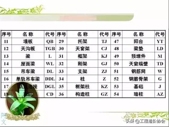 做工程看不懂图纸,干土木看不懂图纸怎么办