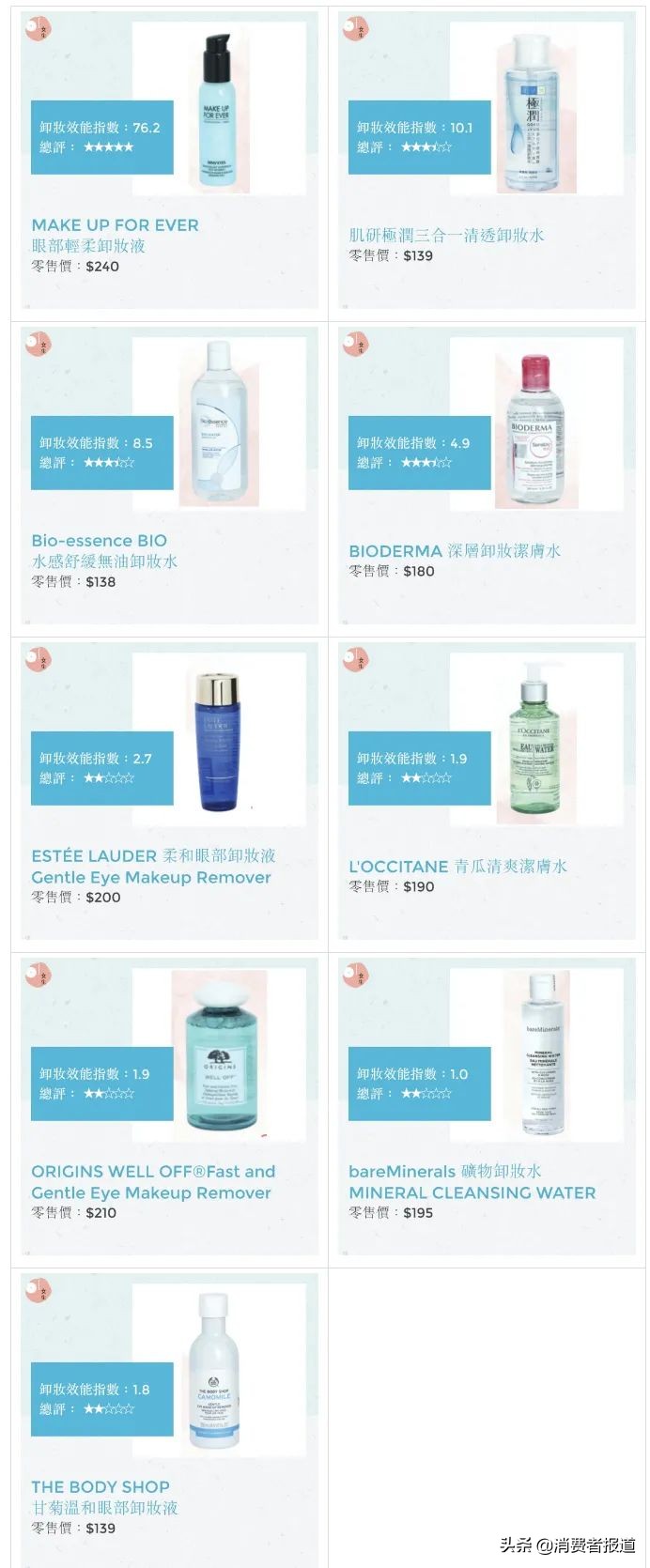 40毫升卸妆水,好用十大品牌卸妆水测评含亲测