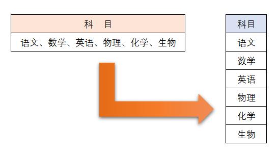 excel合并单元格内容的3个技巧,excel用ctrl+t后怎样合并单元格