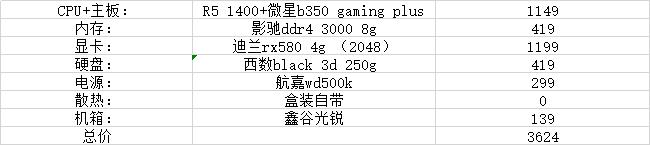 2021年1月装机配置推荐,12月装机配置推荐性价比最高