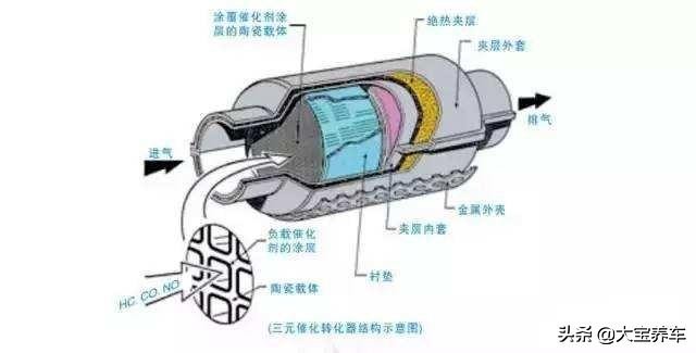 汽车保养轻松学会,30秒教会你汽车保养流程