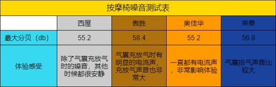 按摩椅真实测评推荐性价比最高,性价比高按摩椅真实测评