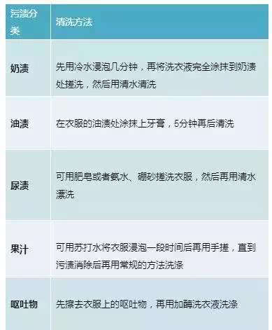 16个宝宝衣物清洗小技巧,宝宝衣物太脏用什么能洗掉