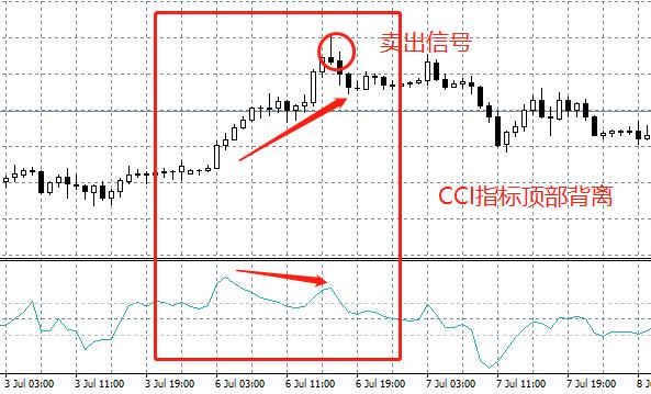 炒外汇黄金入门教程,外汇黄金短线交易系统详细教程