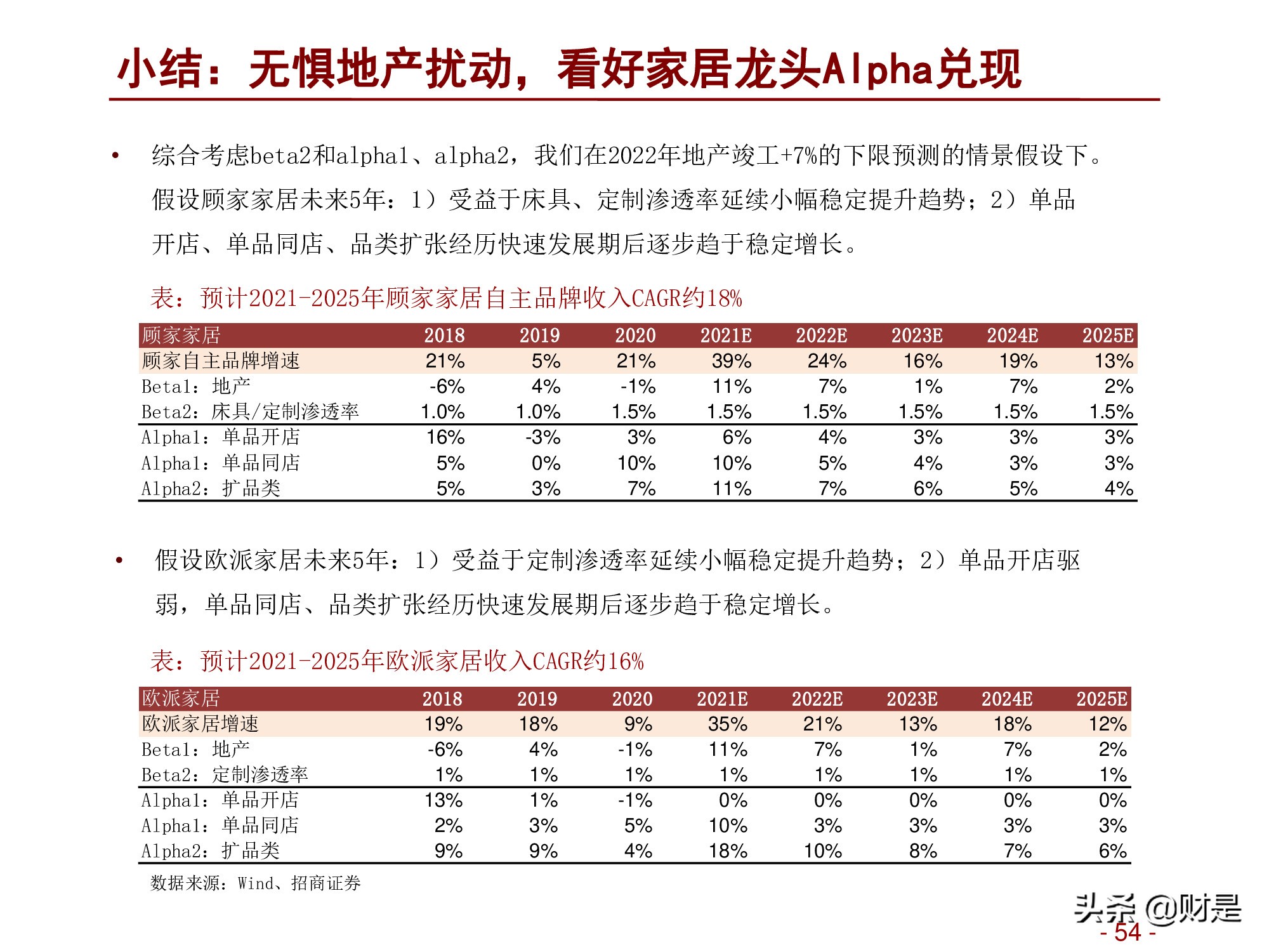 轻工消费行业2022年度投资策略：深蹲完毕起跳在即