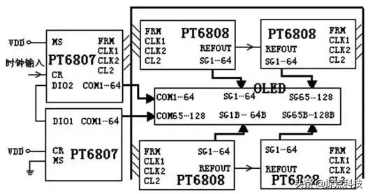 OLED显示屏，行驱动电路设计，单片机AT89C51与和显示屏的硬件接线