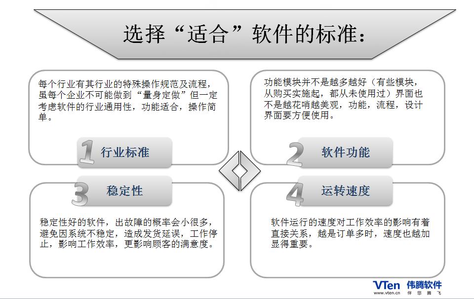 进销存财务永久免费软件十大排名,小微生产企业免费进销存管理软件