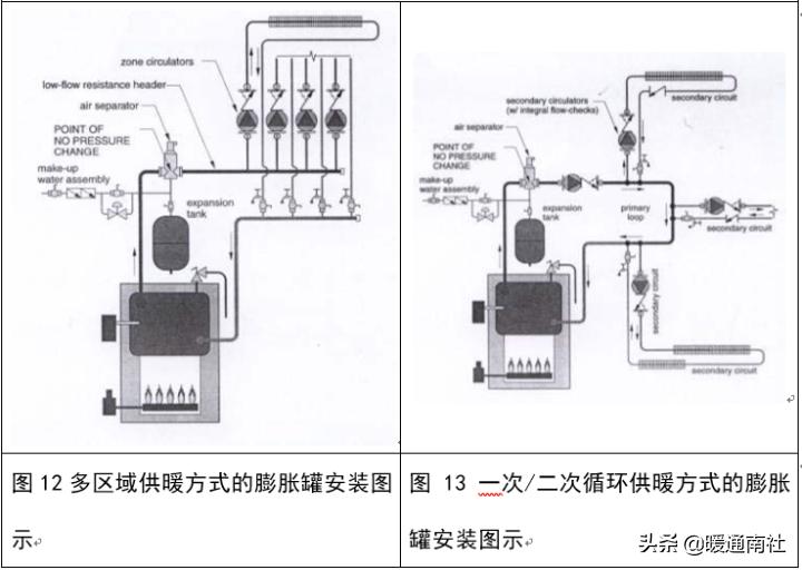 膨胀罐属于什么系统,膨胀罐安装示意图