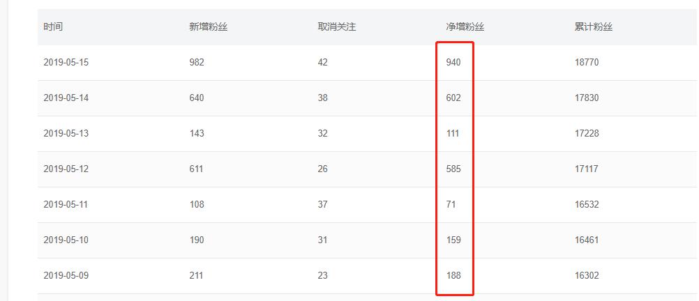 靠头条写作可以实现财富自由吗,在头条上写作回答问题能赚到钱吗