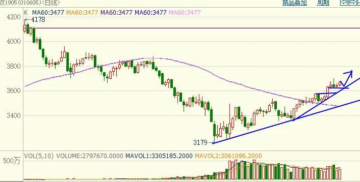 期货原油短线操作实盘,期货原油短线操作方法