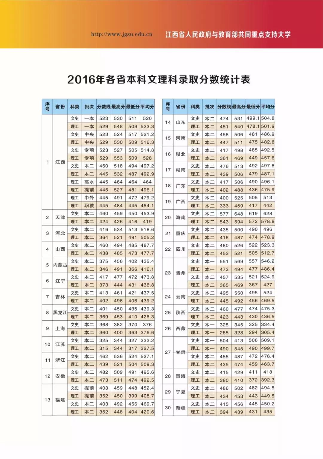 高考志愿@井冈山大学2019年本科招生计划
