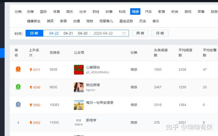 做微商最赚钱的一个方法,做微商赚钱的十大方法