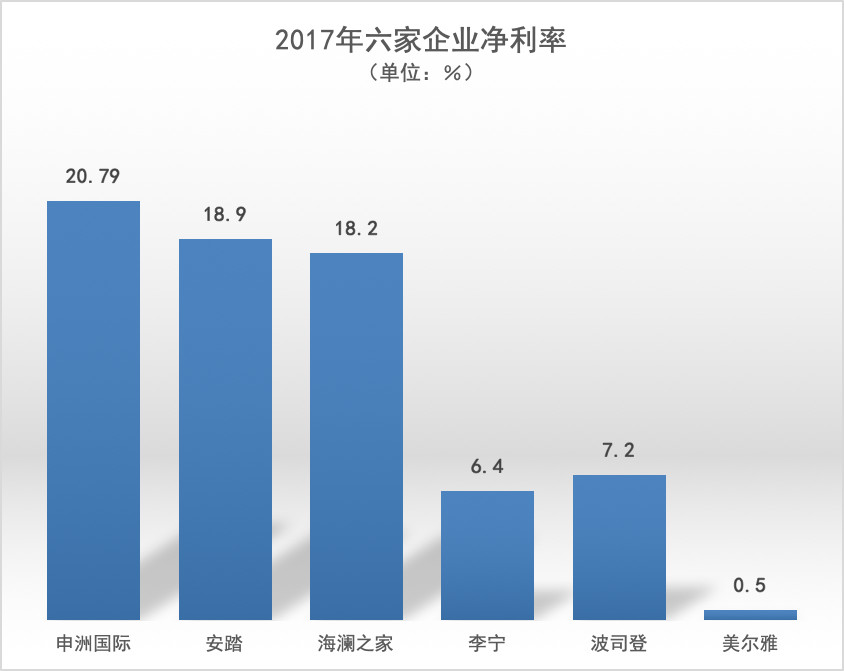 耐克李宁安踏三大巨头,安踏和波司登羽绒服哪个好